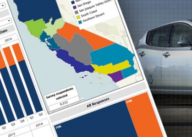 Vehicle online data dashboard